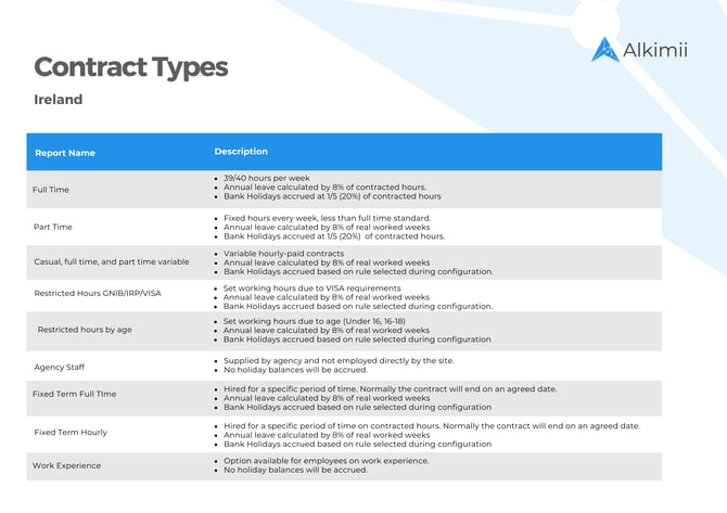 Ireland Contract Types