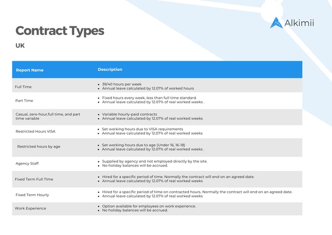 UK Contract Types