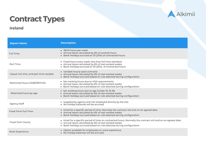 Ireland Contract Types (1)
