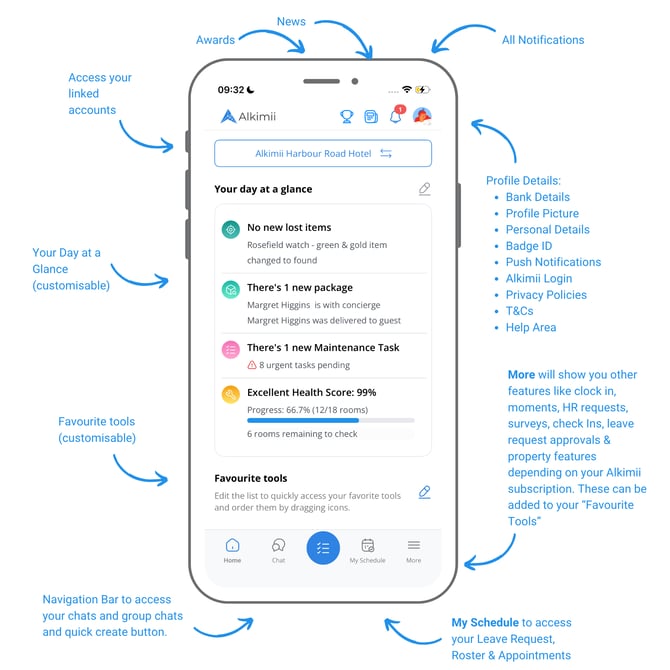 Mobile UI