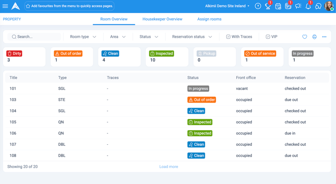 Room Overview tab showing filters for room type, area and status, with a row of status cards each showing a count.
