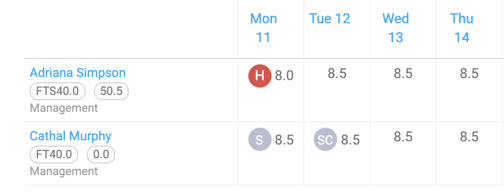 Week Costs shifts