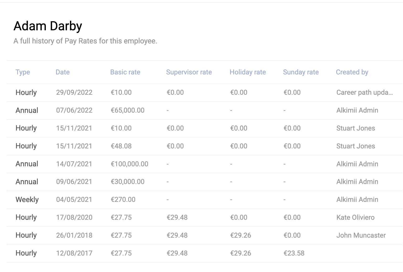 how-to-check-your-pay-rates-history