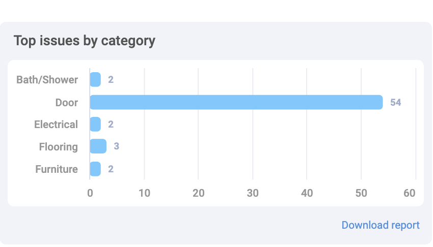 Chart

Description automatically generated